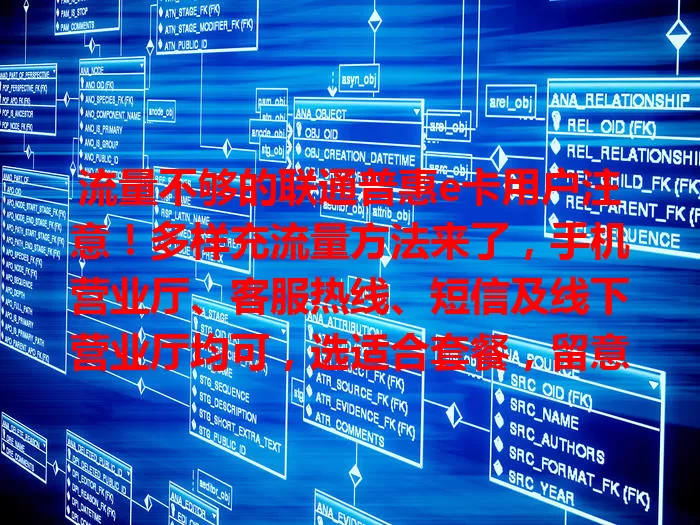 流量不够的联通普惠e卡用户注意！多样充流量方法来了，手机营业厅、客服热线、短信及线下营业厅均可，选适合套餐，留意有效期，告别流量烦恼